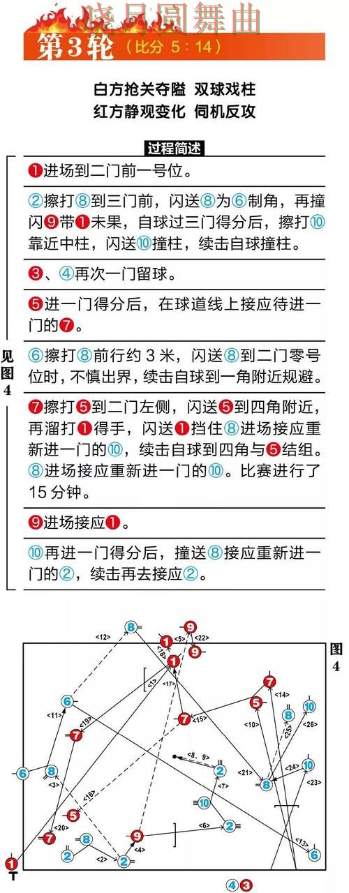 世界杯买球入口盘口分析方法大全,一文看懂核心逻辑 世界杯买球入口盘口分析方法大全,一文看懂核心逻辑